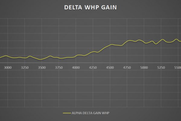 Intake_Alpha_tune_delta.jpg