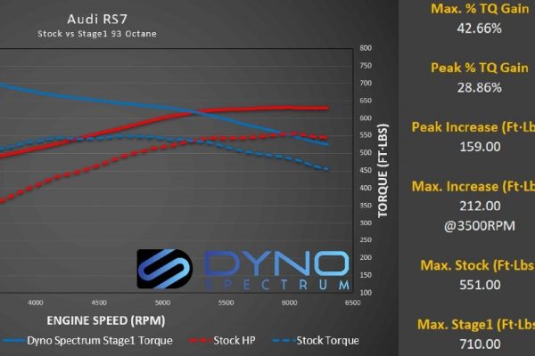 ds1 graph 2